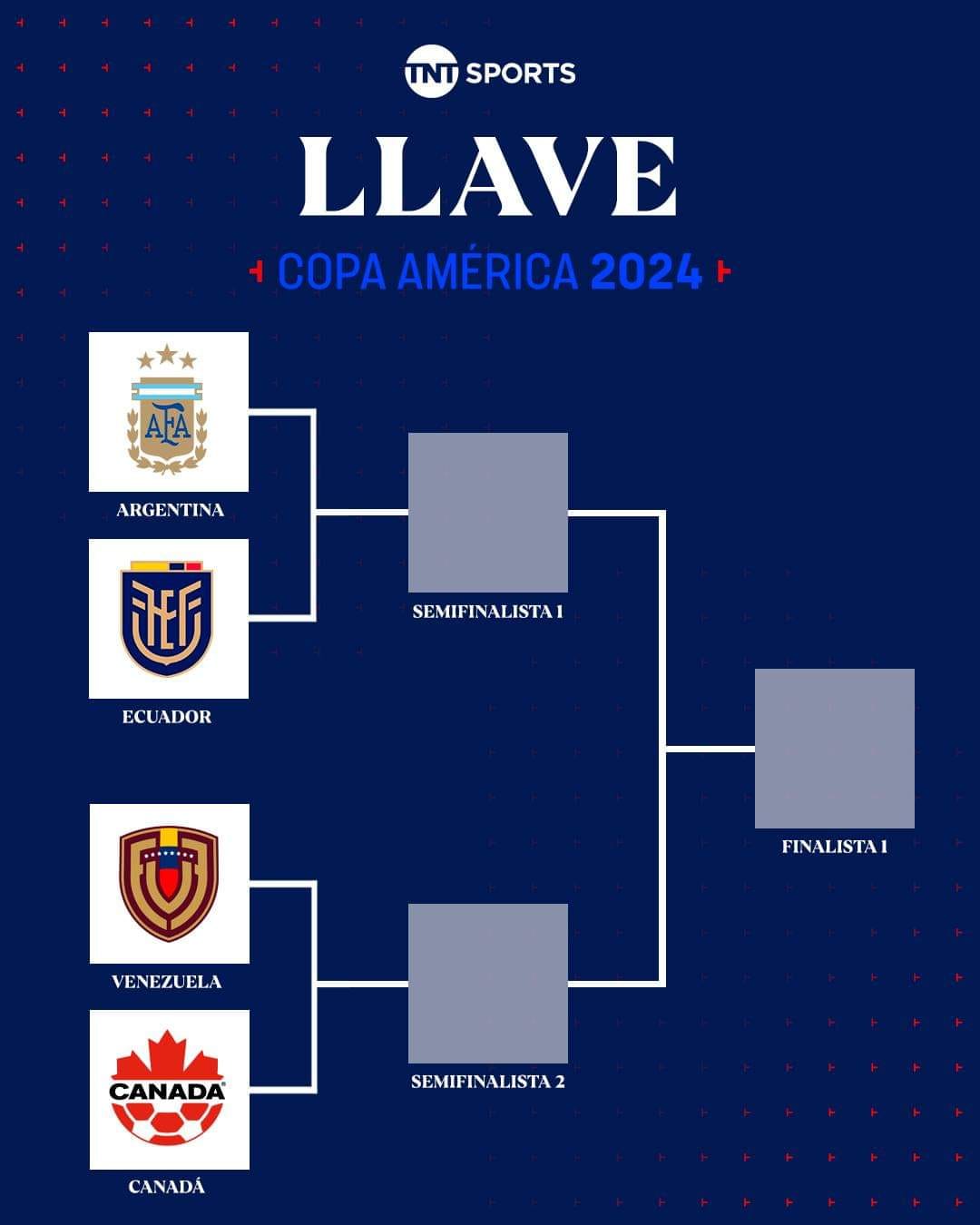 Copa América: cruces de cuartos